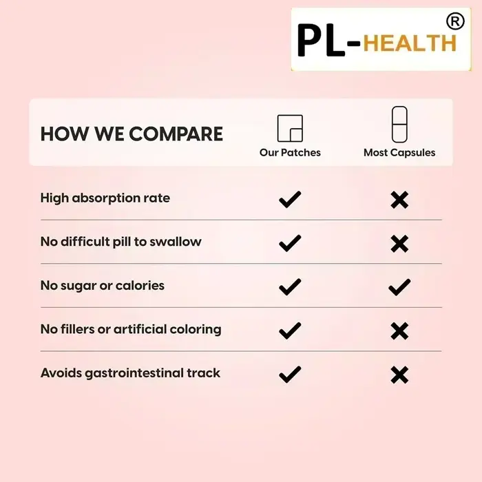 30 Patchs Transdermiques de Dihydroberbérine avec Acide Alpha-Lipoïque pour Soutenir la Santé Cellulaire