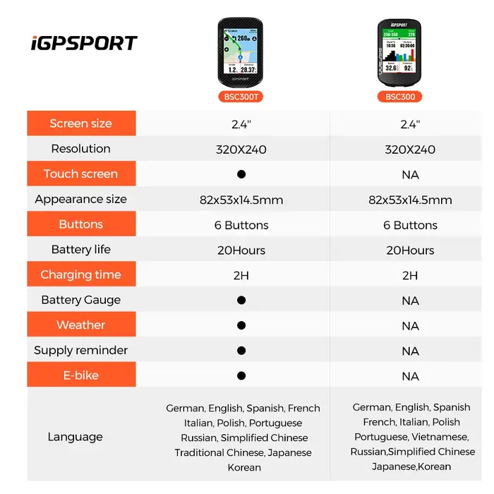 IGPSPORT BSC300 ordinateur de vélo GPS carte hors ligne mondiale odomètre de cyclisme BSC 300 Support changement électro