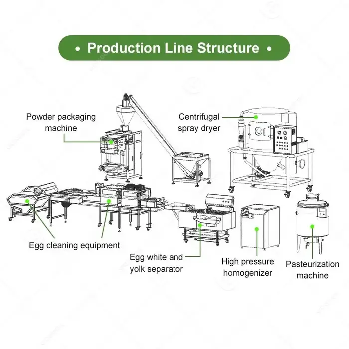 Machine de production de protéines de lactosérum